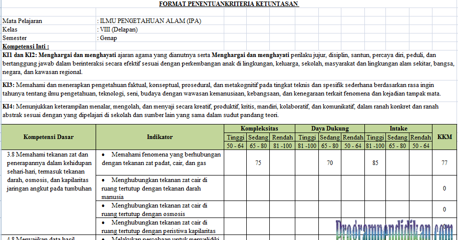 Kkm Ipa Kelas 8 Semester 2 Dan 1 Kurikulum 2013 Revisi