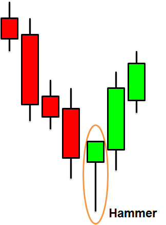 Strategi forex sederhana dan profitable