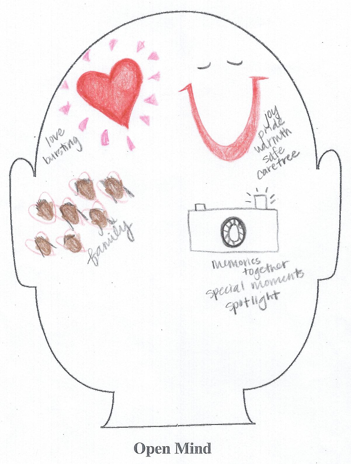 my crazy life in kindergarten Day 1 Getting to know you and Snapshot