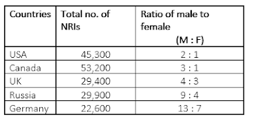 Most Important Quantitative Aptitude for IBPS Clerk Prelims 2017 |_4.1