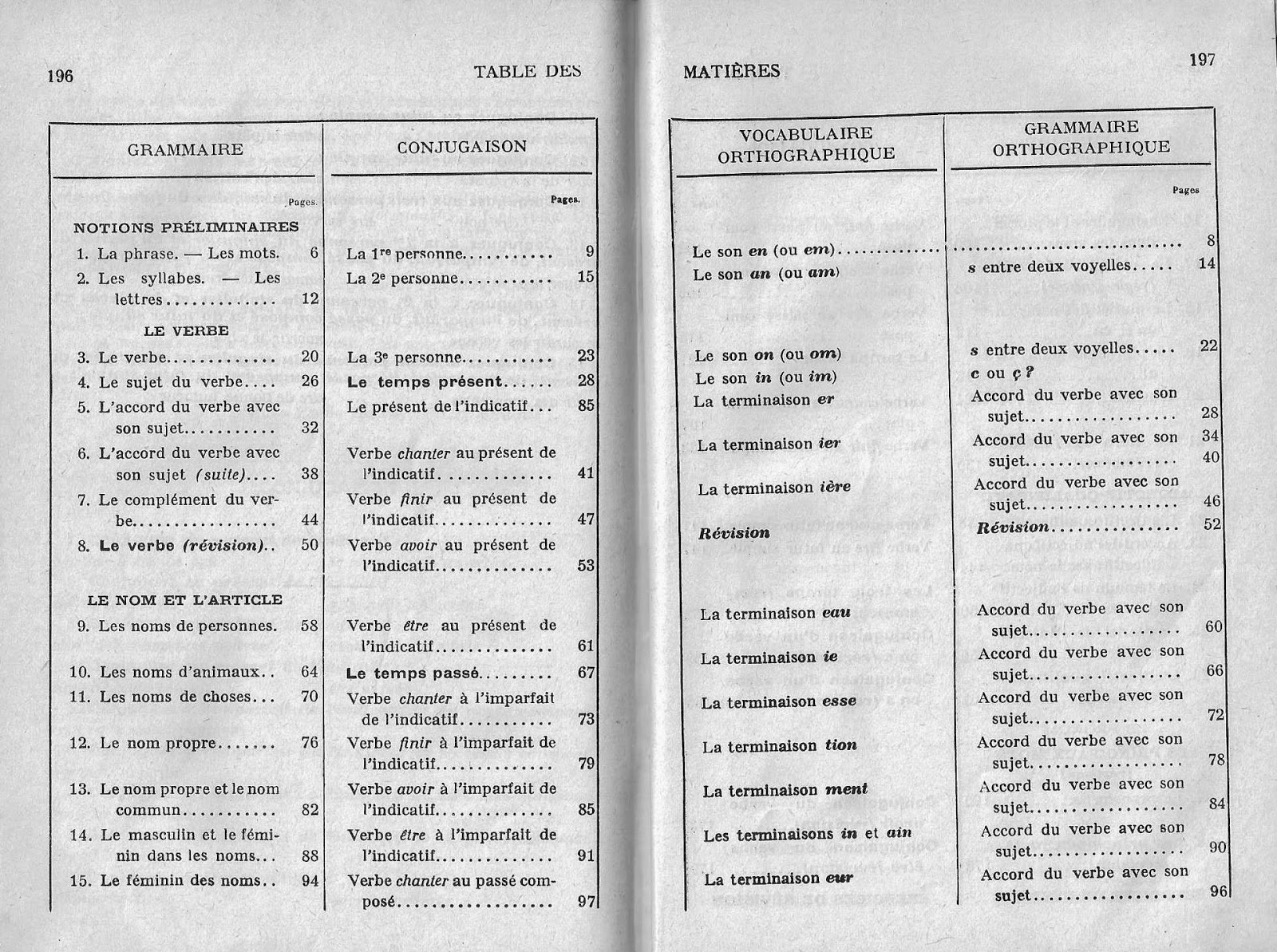 Comment faire acquérir la différence entre les graphies d'un même son ? Den%C3%A8ve%2BRenaud%2BGrammaire%2Borthographe%2BCE1-0107