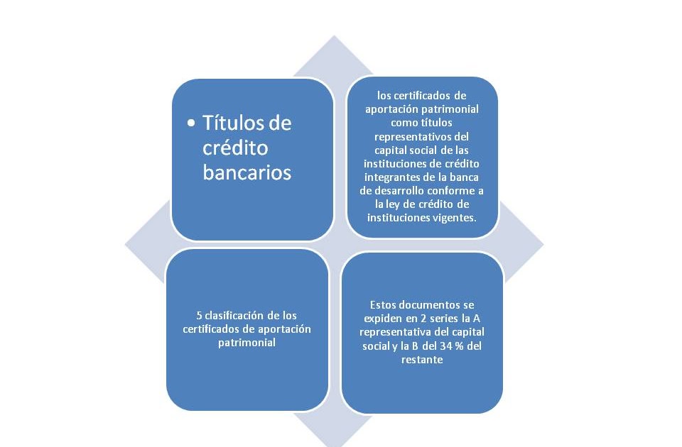 Titulos y Operaciones de Crédito. Unidad 17. TÍTULOS DE CRÉDITO BANCARIOS.