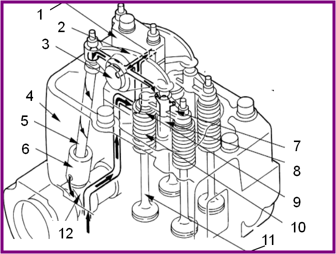 mas iim blog BAGIAN BAGIAN ENGINE