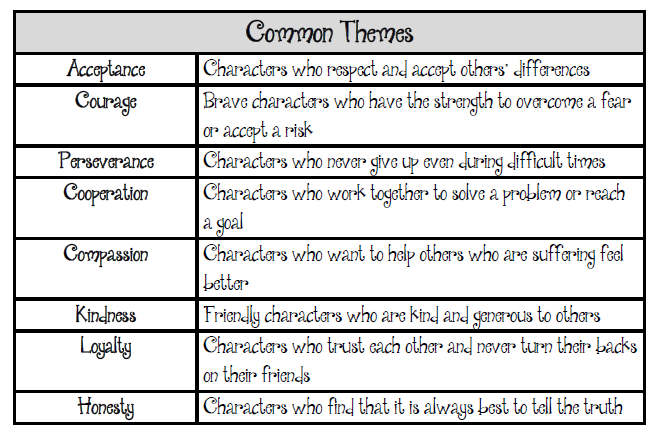 Mrs Wagner s Class Theme