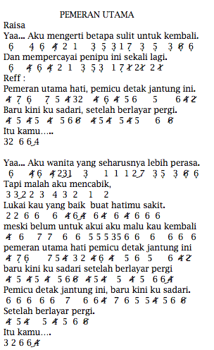 Not Angka Pianika Lagu Raisa Pemeran Utama Recorder Keyboard Suling Chord Piano