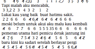 Not Angka Pianika Lagu Raisa Pemeran Utama Recorder Keyboard Suling Chord Piano