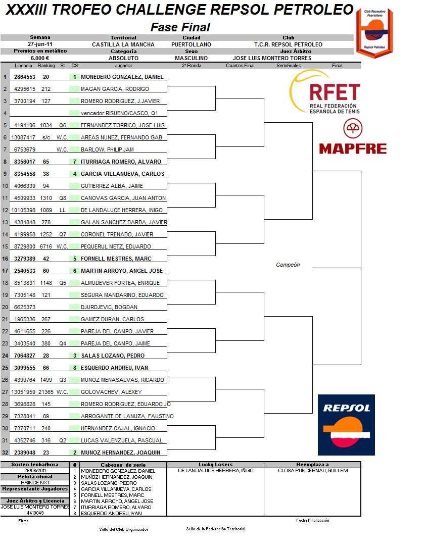 TENIS CLUB RECREATIVO REPSOL PETROLEO PUERTOLLANO CUADRO FASE FINAL