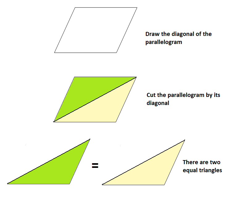 Calculate the area of ​​a triangle