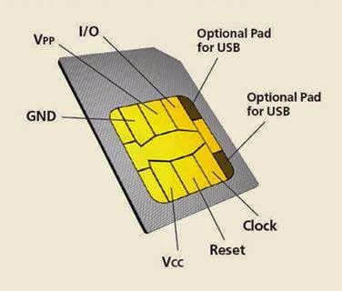 main components of SIM ~ Electrical Engineering Pics