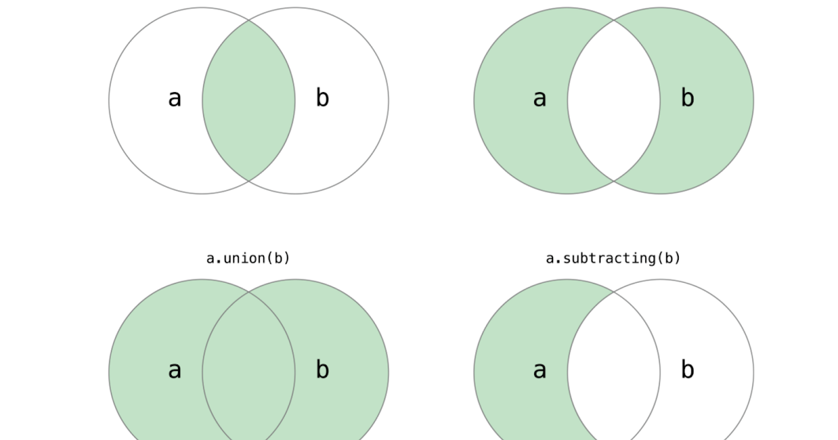 Code in Swift Collection Types in Swift 3.0