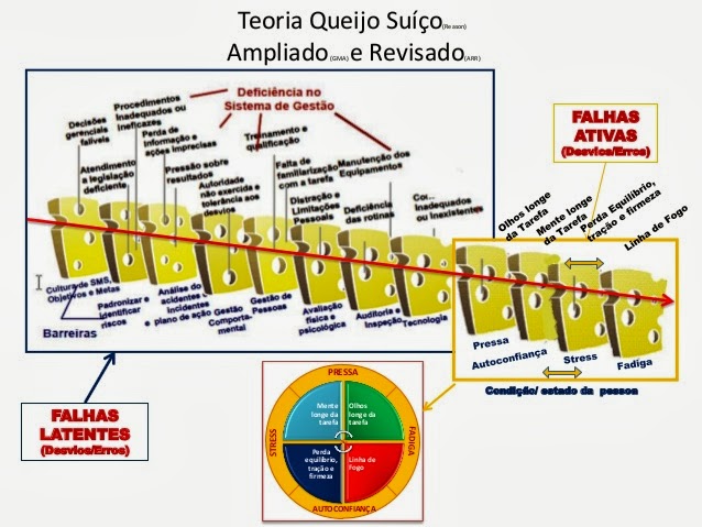 SEGURANÇA DO PACIENTE: É POSSÍVEL EVITAR O ERRO...