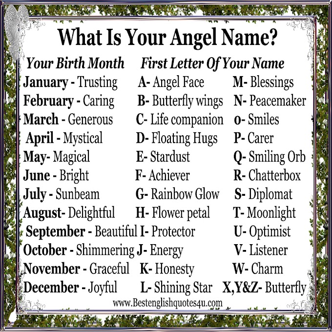 What Is Your Angel Name?
