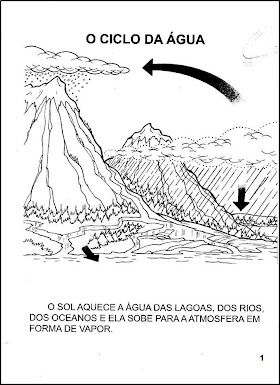 Atividades Ciclo da Água