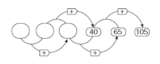 Resourceaholic: Resources for New GCSE Topics