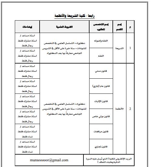مفاجأة كبرى: 16 كلية بجامعة تبوك بالسعودية تطلب أعضاء هيئة تدريس... ننشر كل ما يخص المسابقة 5%252864%2529