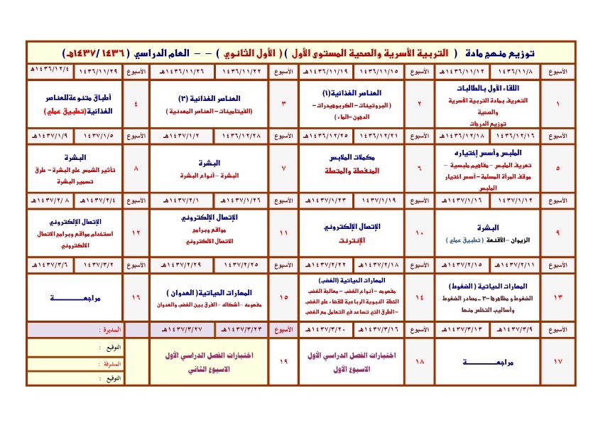 رسالة وروية مادة التربية الاسرية