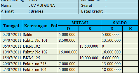 Pencatatan Data Mutasi Piutang Ke Kartu Piutang Berbagi Info Kartu
