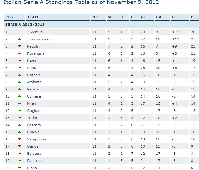 serie-a-standings-serie-a-a-fierce-struggle-for-the-champions-league