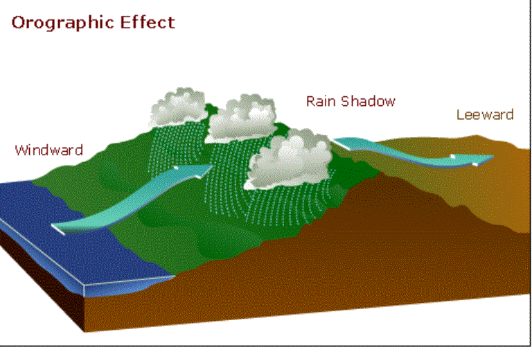 Monsoon Climatic Region February 2012