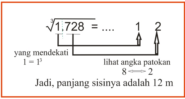 Cara Menghitung Akar Pangkat 3 Tanpa Kalkulator – Dengan