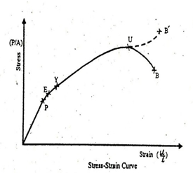 Art of Directional Drilling: DRILL STRING