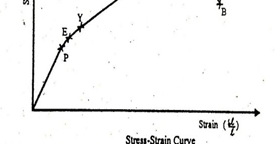 Art of Directional Drilling: DRILL STRING