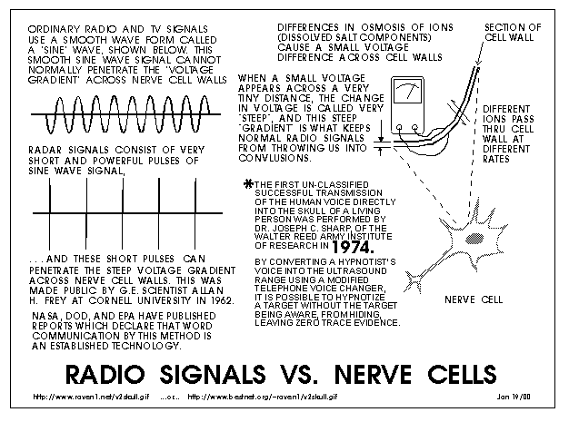 Ahl Ad-Dajjal: Cybernetics: Remote Mind Control Technology 1 mri magnetic shielding diagram 