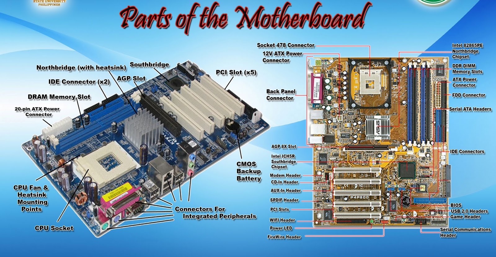 Daily Bytes: Parts of MotherBoard