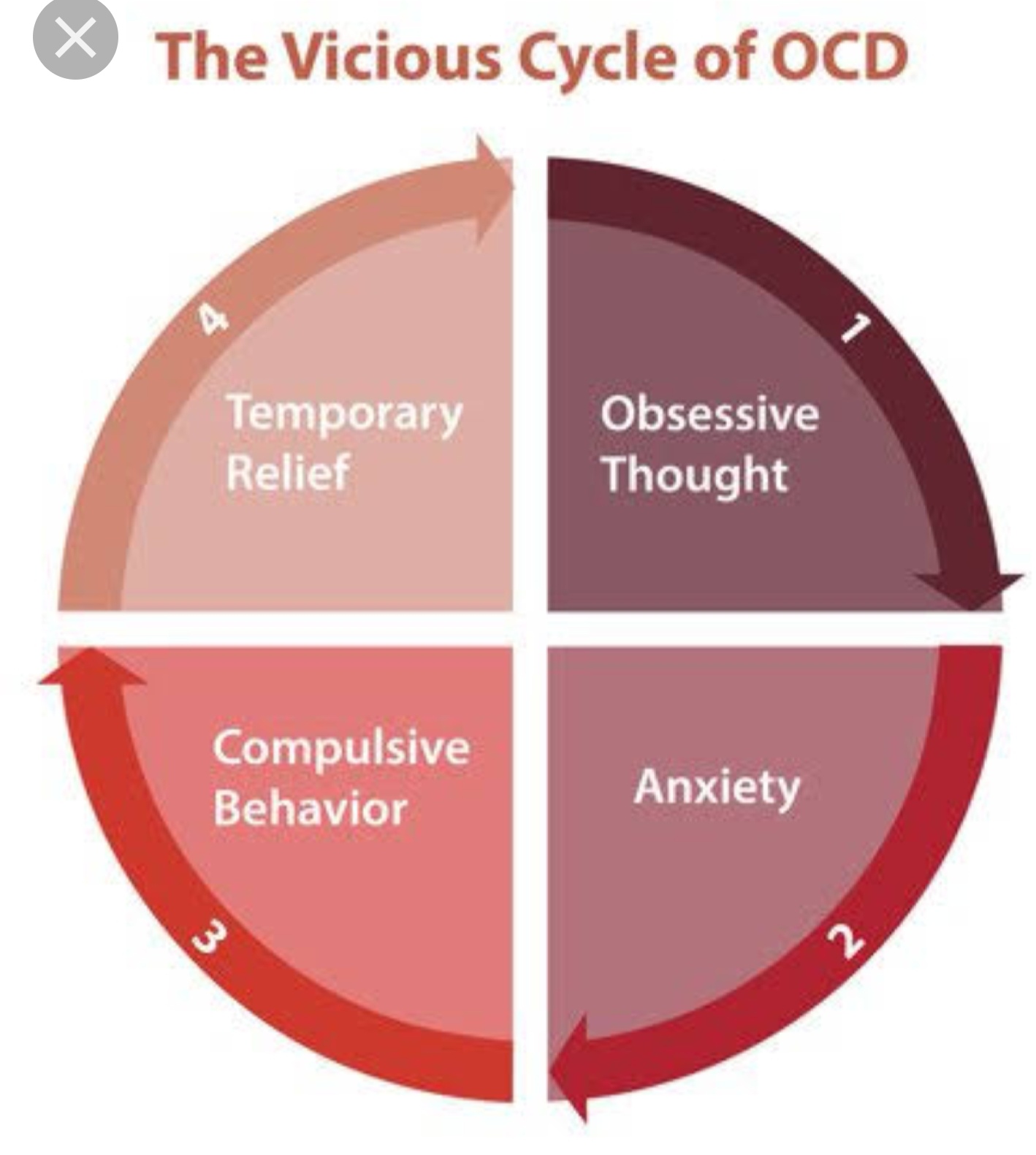Jessydiaries My Struggle With False Memory Ocd And Ways To Cope With It