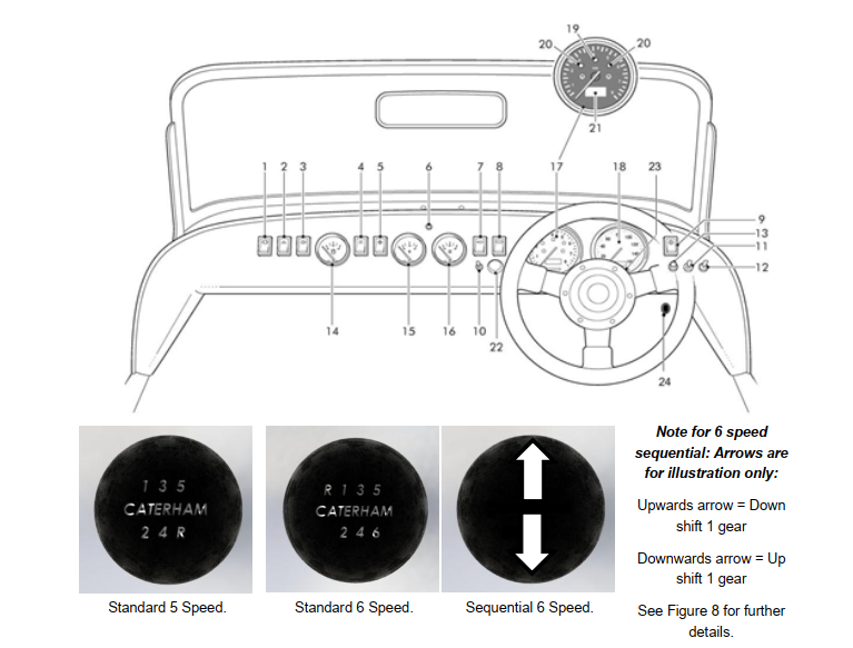 Caterham Seven Owners Manual Automotive Library