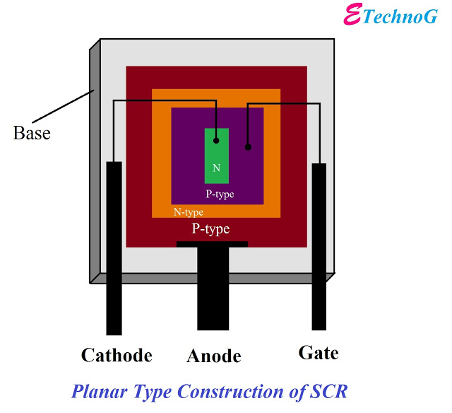 What is Silicon Controlled Rectifier, Construction of SCR, symbol of SCR, Working of SCR, Application of SCR