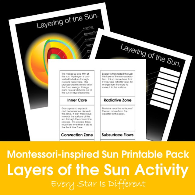Montessori-inspired Sun Printable Pack: Layers of the Sun Activity
