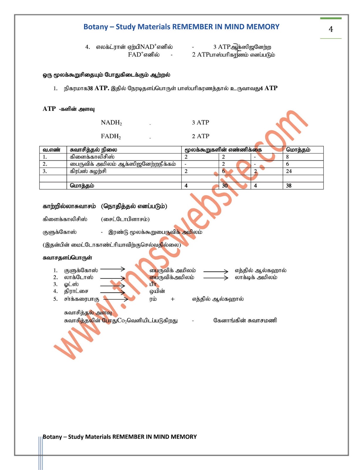 Study Material Botany TNPSC Exams Study Material ShortNote TNPSC TET TRB