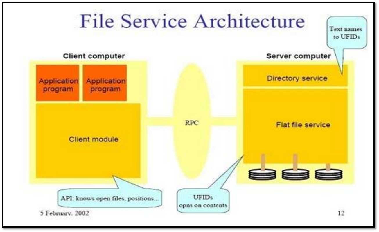 Service architecture