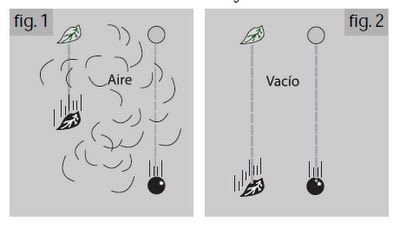 Resultado de imagen para El VacÃ­o SegÃºn la FÃ­sica de AristÃ³teles