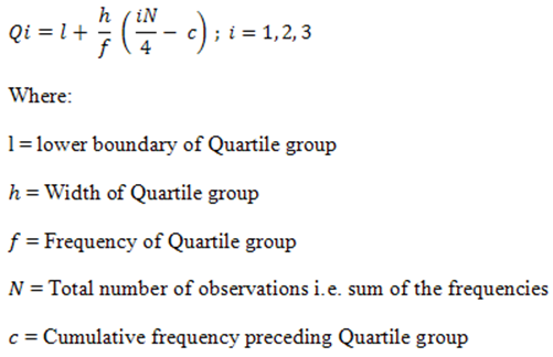 Measure of Position : Things Learned and Insights