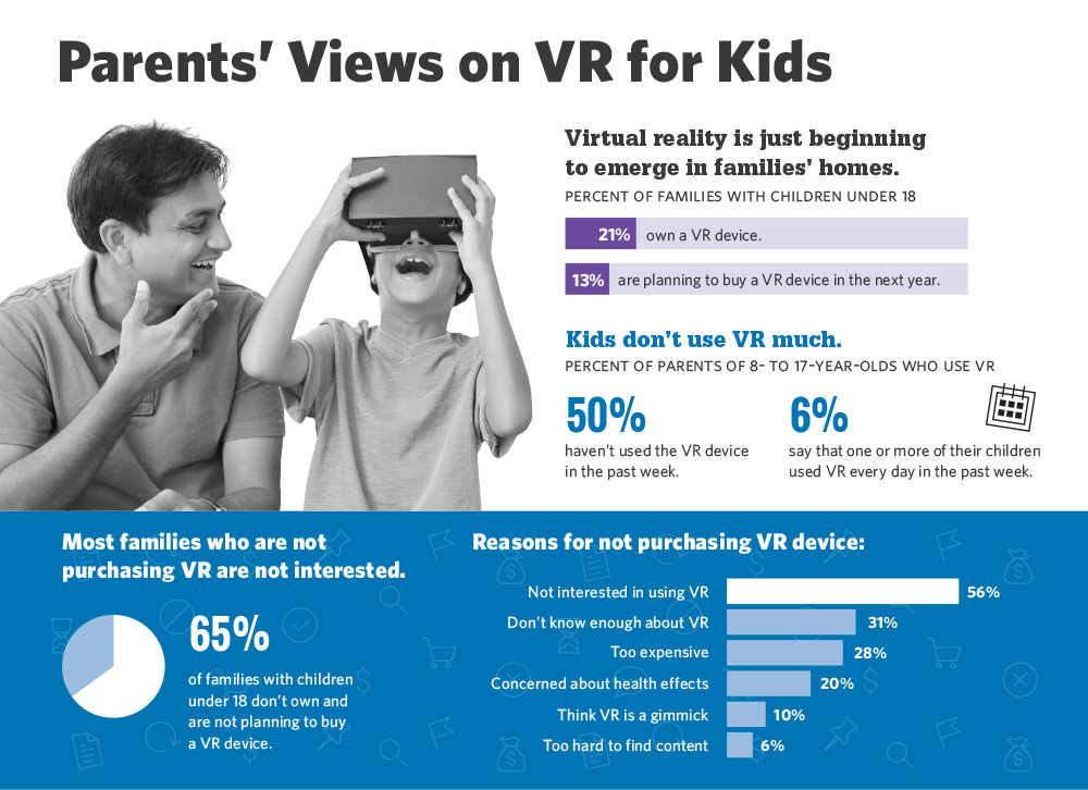 VIRTUAL REALITY 101: What You Need to Know About Kids and VR