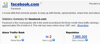 Alexa rank facebook