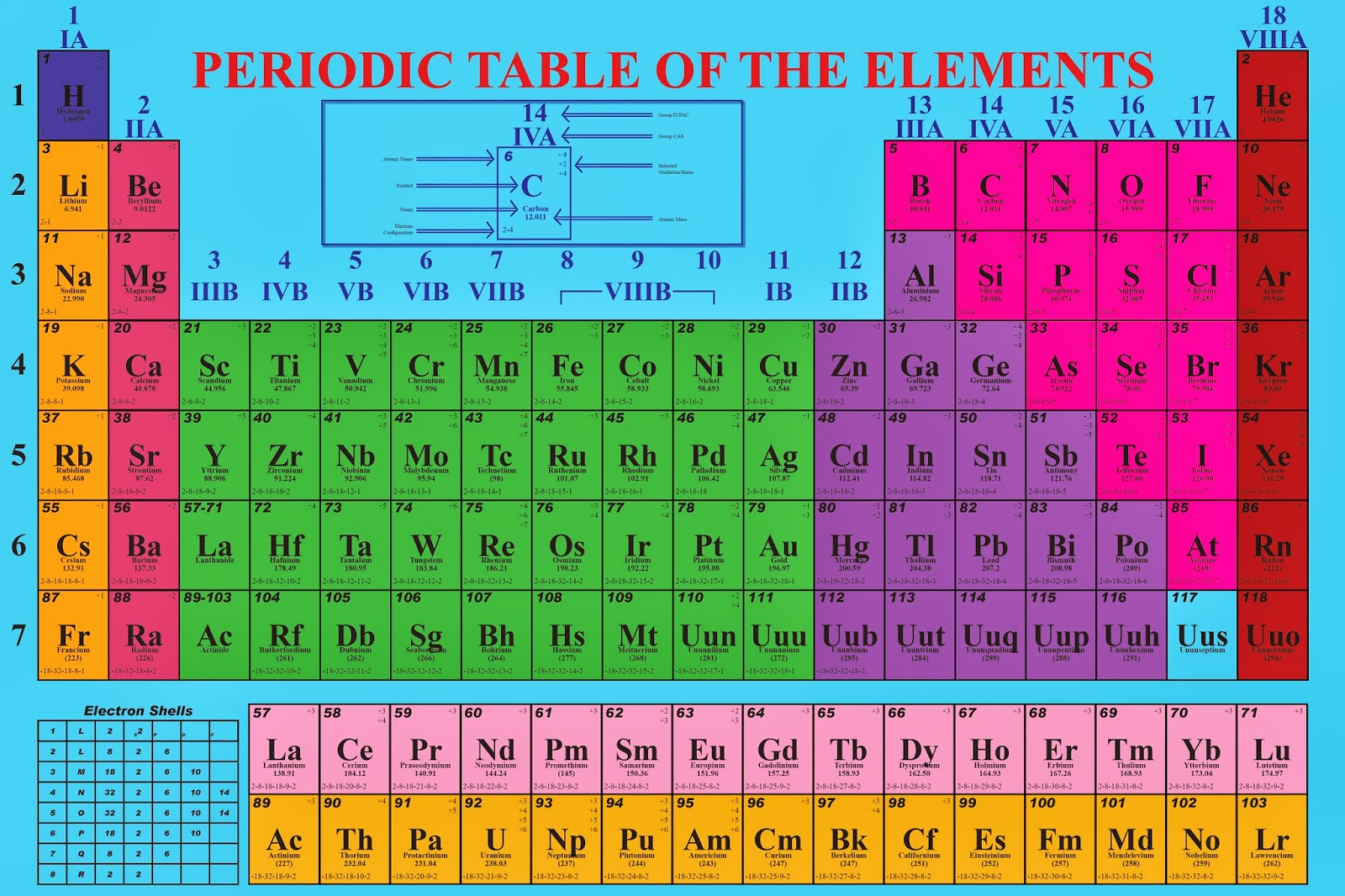 I love Khmer\Cambodia: Chemical Periodic Table of the Elements_Zaman_By ...