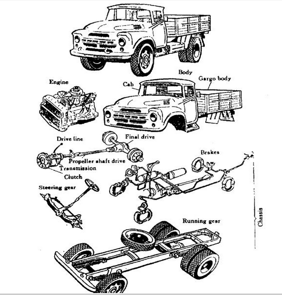 The Basic Components of an Automobile. Automobile Engineering.
