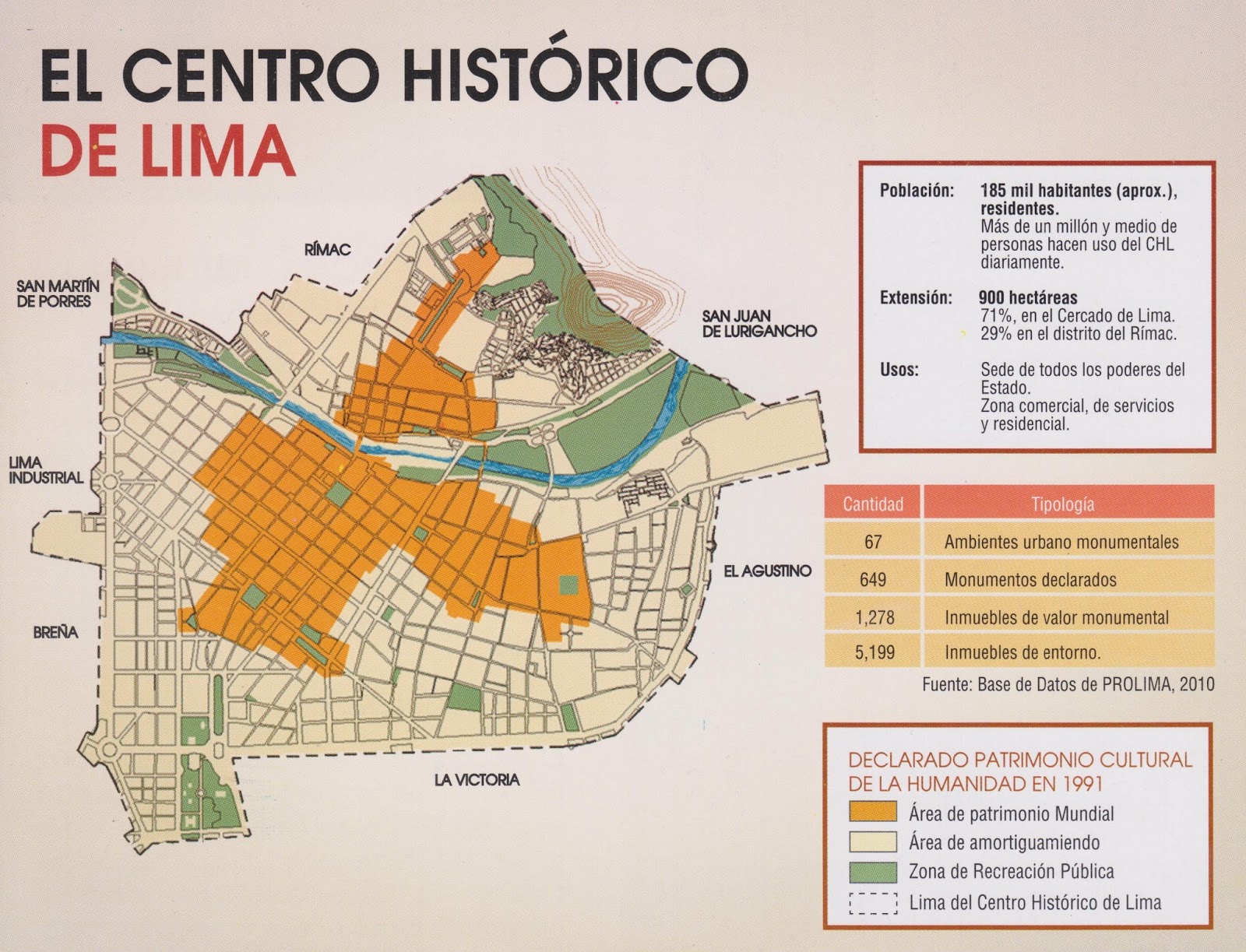 Plan EstratÉgico Para La RecuperaciÓn Del Centro HistÓrico De Lima