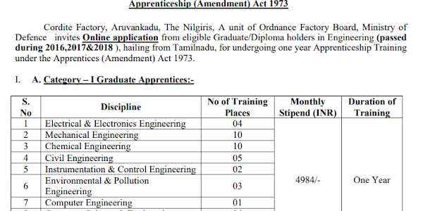 BOAT Diploma  Apprentices Previous Year Question Papers – Graduate