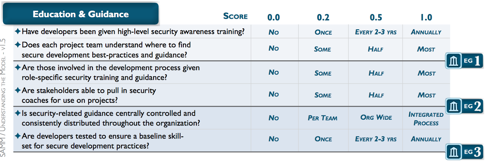 open web application security project Owasp, for those of you who don't know, stands for open web application security project it's a long established open source resource committed to. open web application security project Owasp, for those of you who don't know, stands for open web application security project it's a long established open source resource committed to.