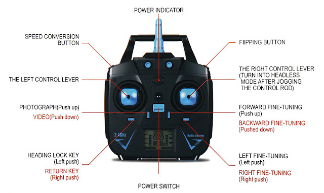 JJRC H31 transmitter