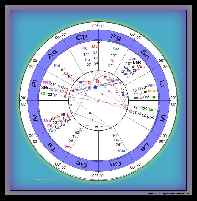 October 2016 Moon Chart