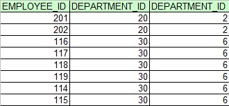sql plsql interview help oracle questions part 2 analytical functions interview analytical questions