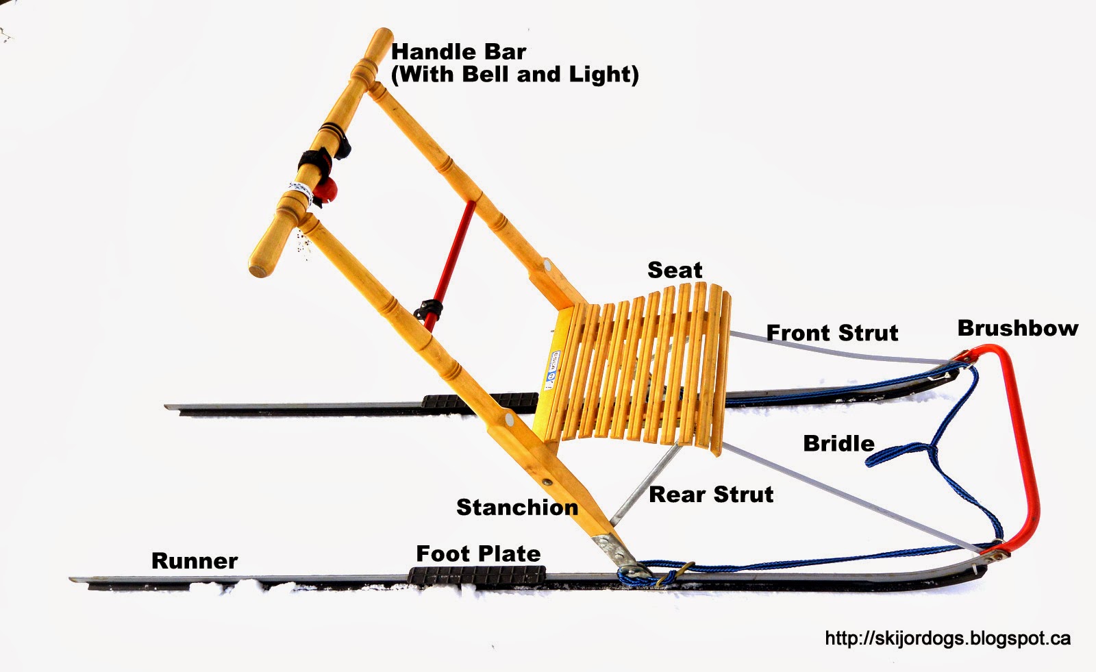 Skijor OxfordDogs: Kicksled Diagram
