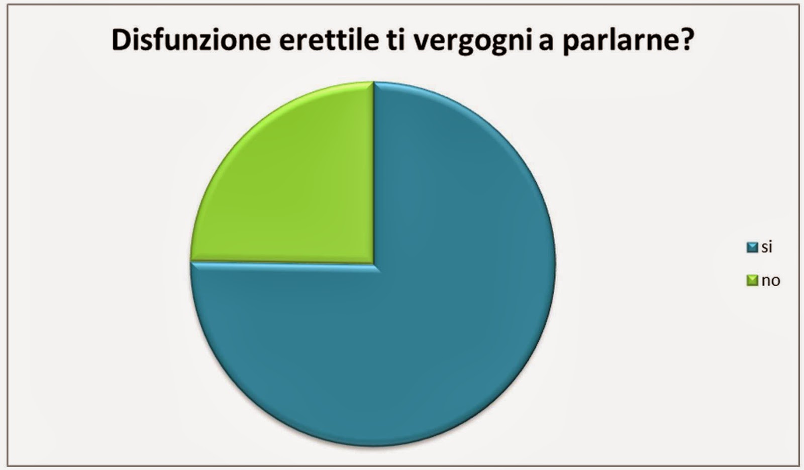 erezione matutina e un buon segno per la virilita