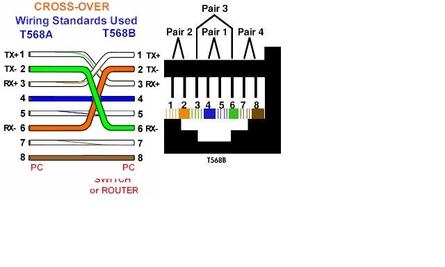 CAT 5 WIRING AND COLOUR CODES - IT support TEAM