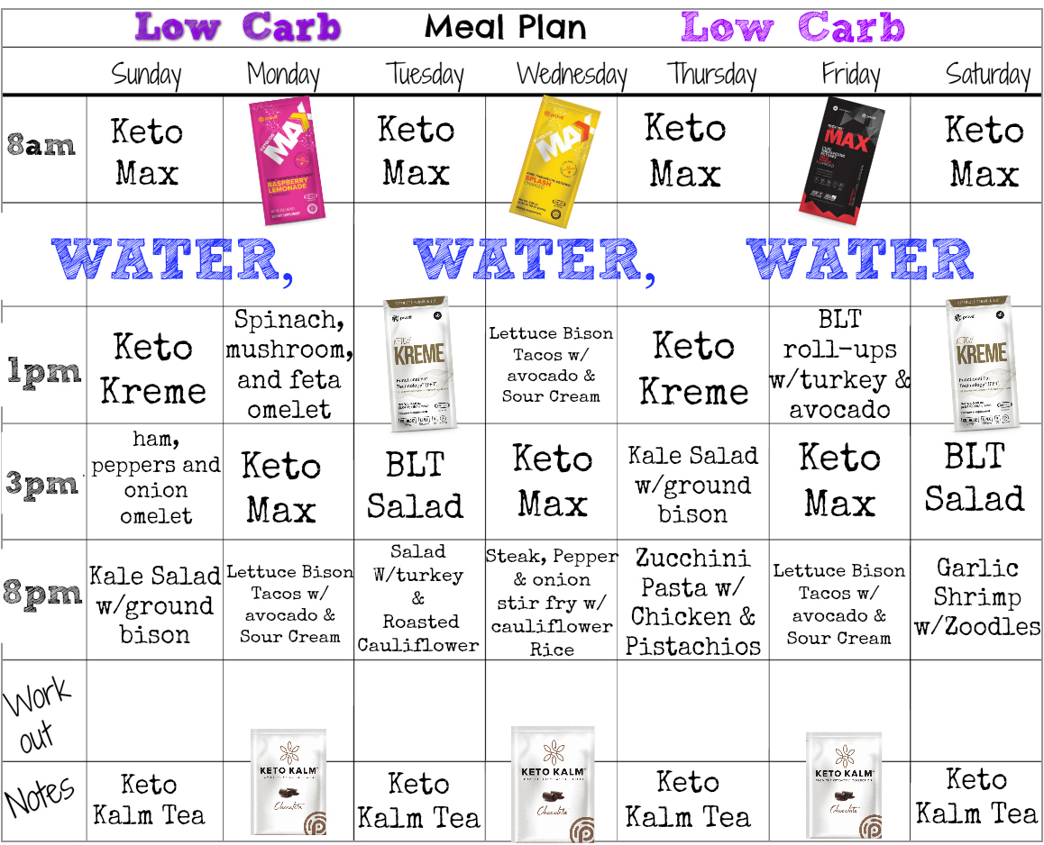 diet plan for low card